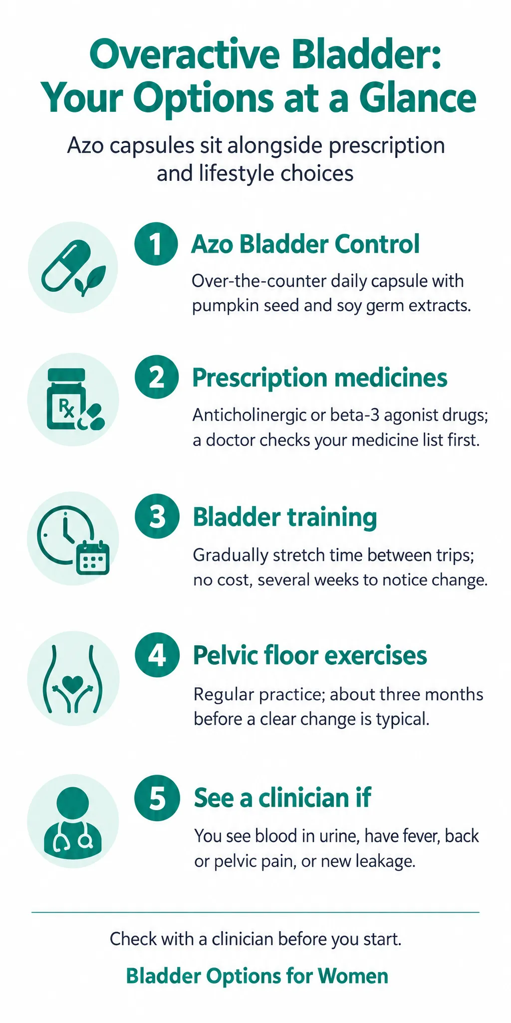 Azo Bladder Control: What It Is, What It Does, and How It Compares to Other Overactive Bladder Options: infographic