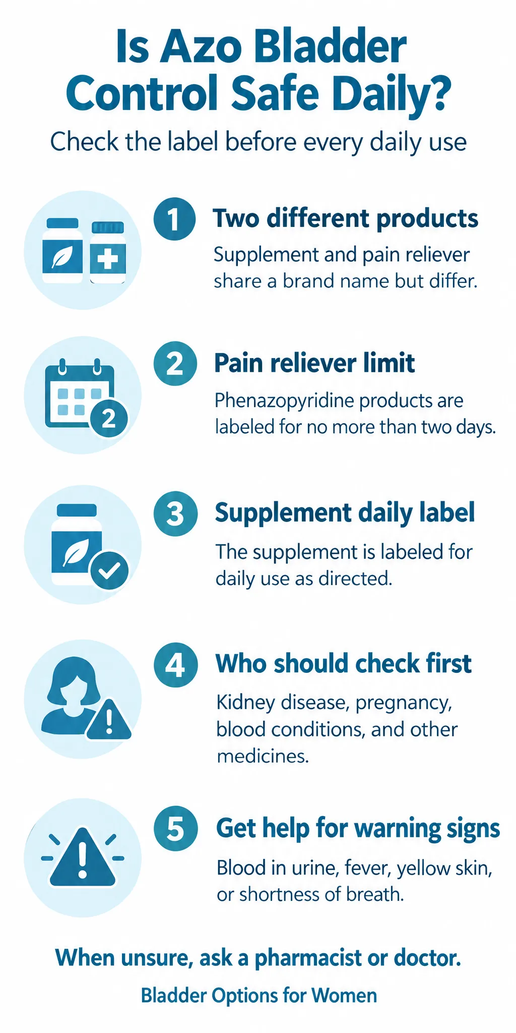 Is Azo Bladder Control Safe to Take Every Day, and Who Should Avoid It?: infographic