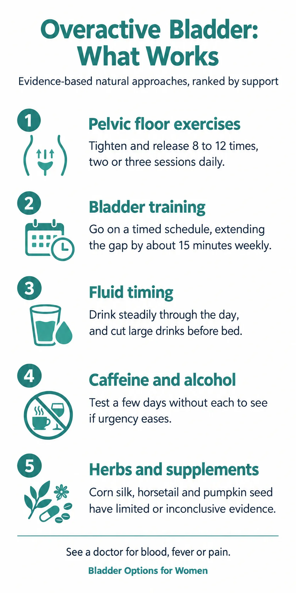 Natural Remedies for Overactive Bladder: What Has Evidence and What Does Not: infographic