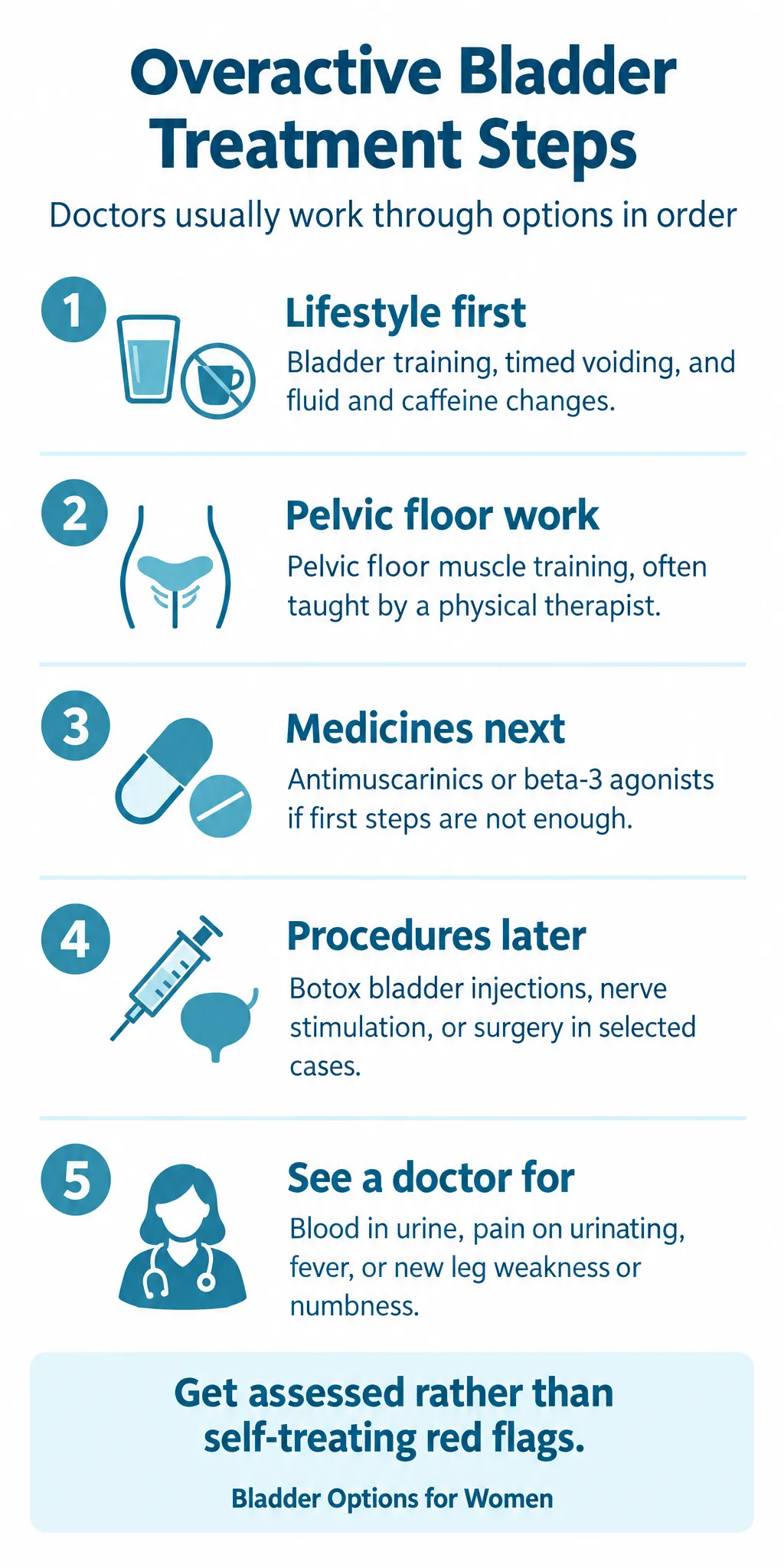 Overactive Bladder Treatment for Women: What Doctors Offer and When to Get Assessed: infographic